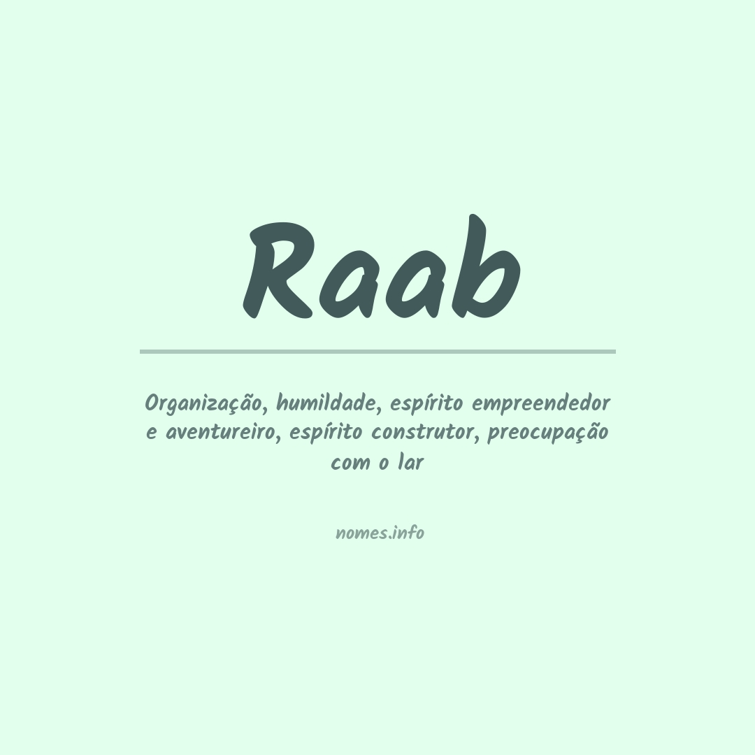 Significado do nome Raab