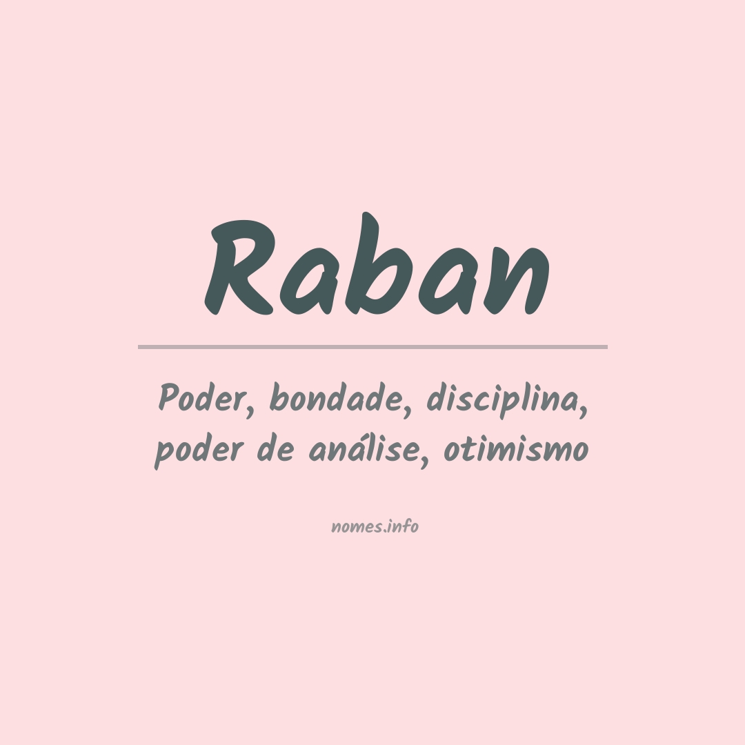 Significado do nome Raban