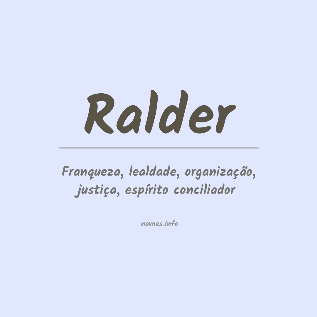 Significado do nome Ralder