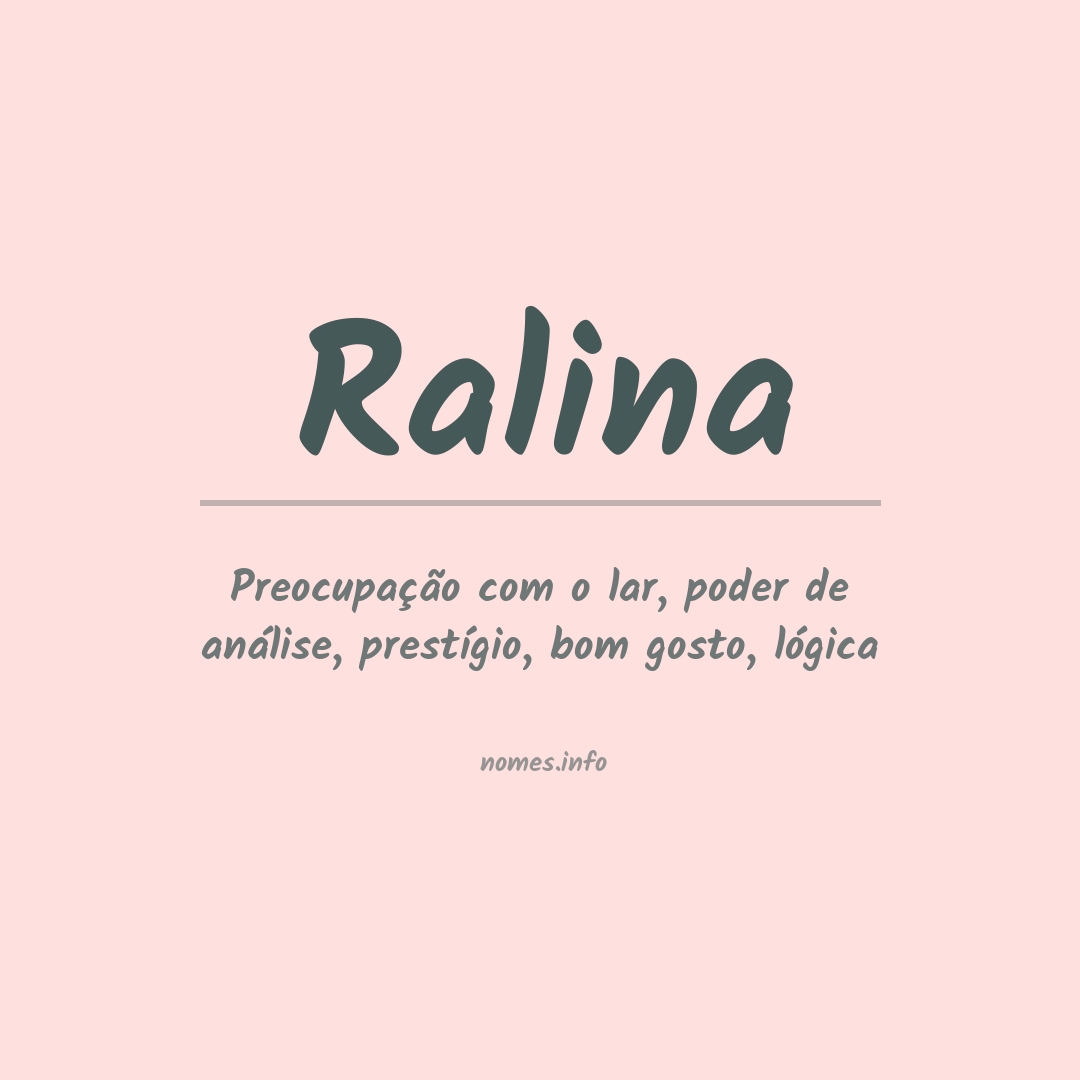 Significado do nome Ralina