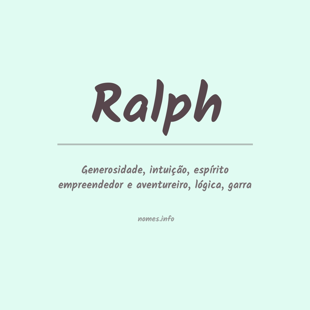 Significado do nome Ralph