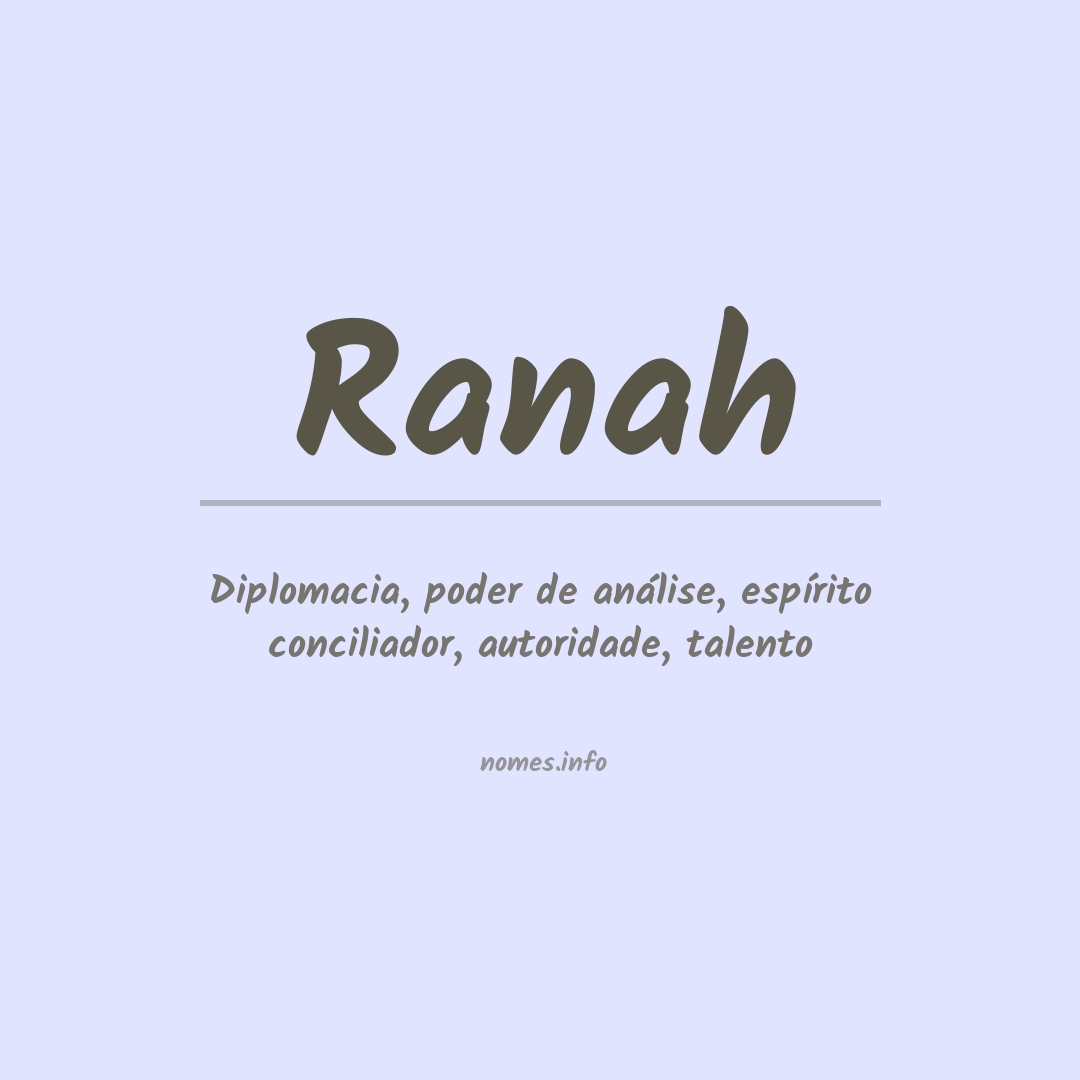 Significado do nome Ranah