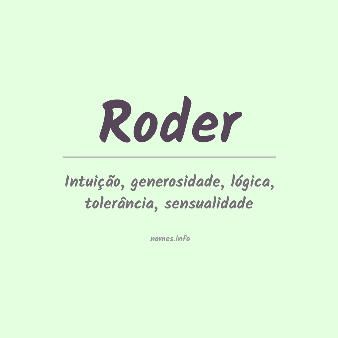 Significado do nome Roder