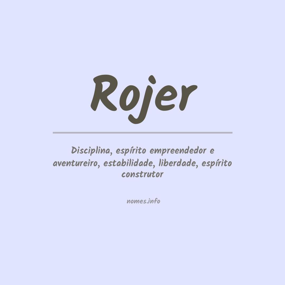 Significado do nome Rojer
