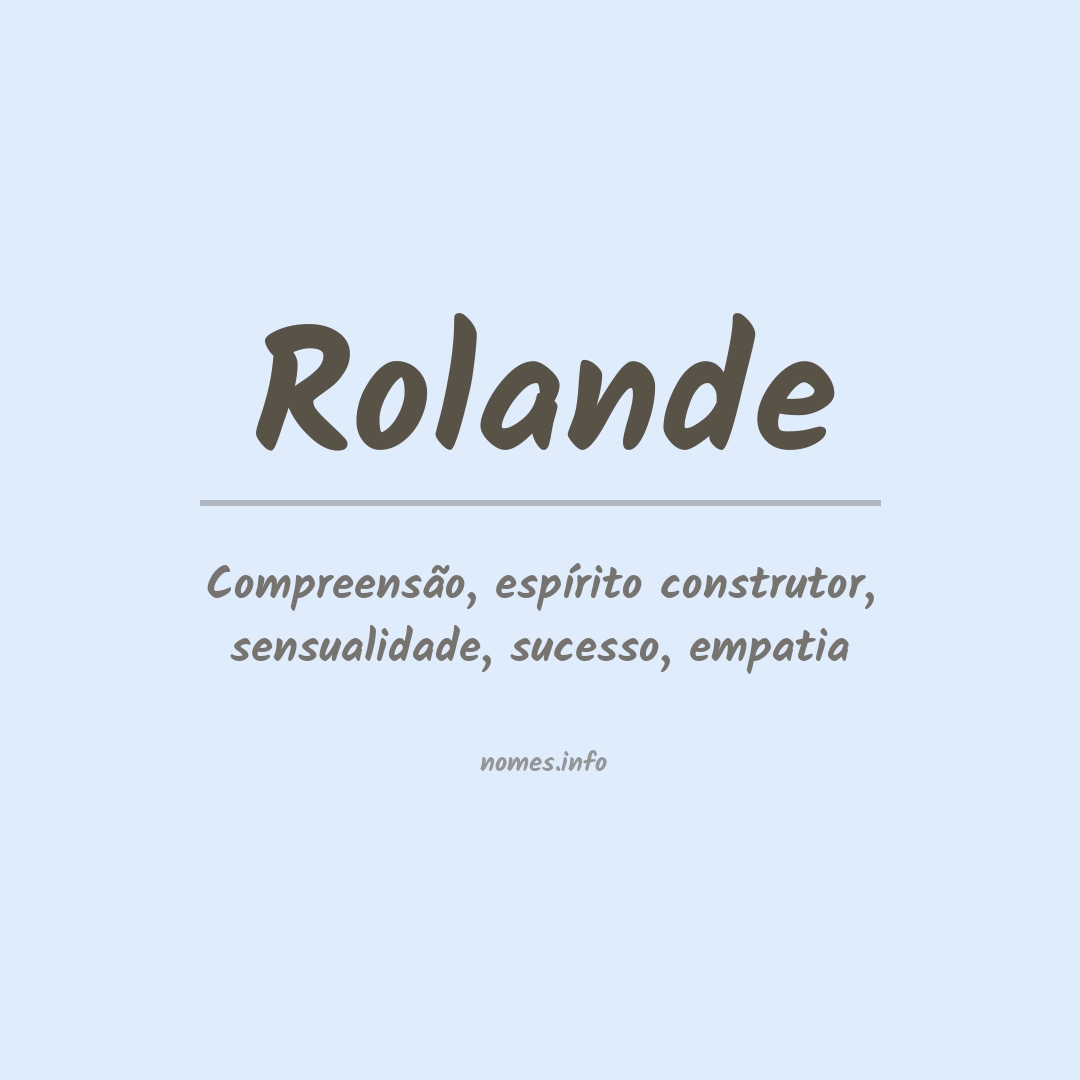 Significado do nome Rolande