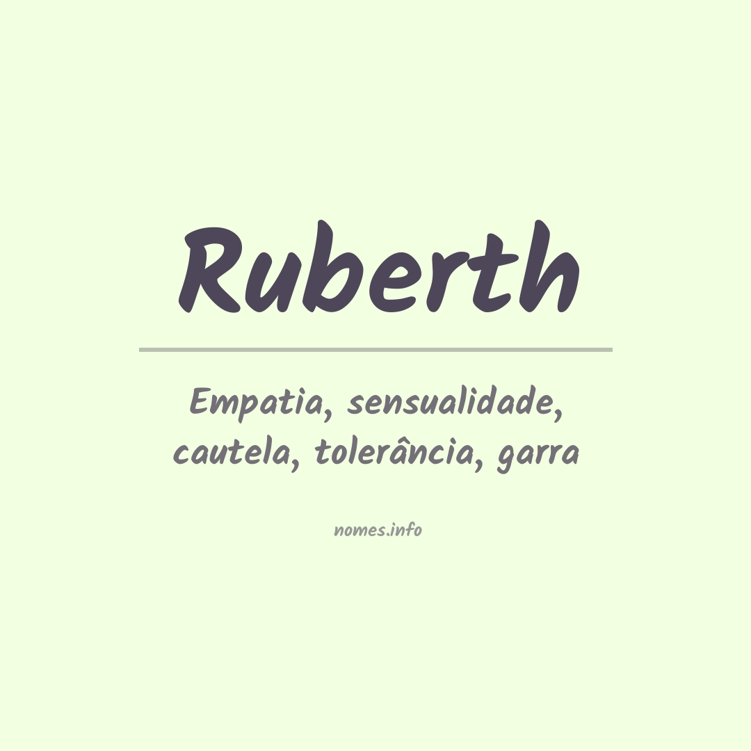 Significado do nome Ruberth