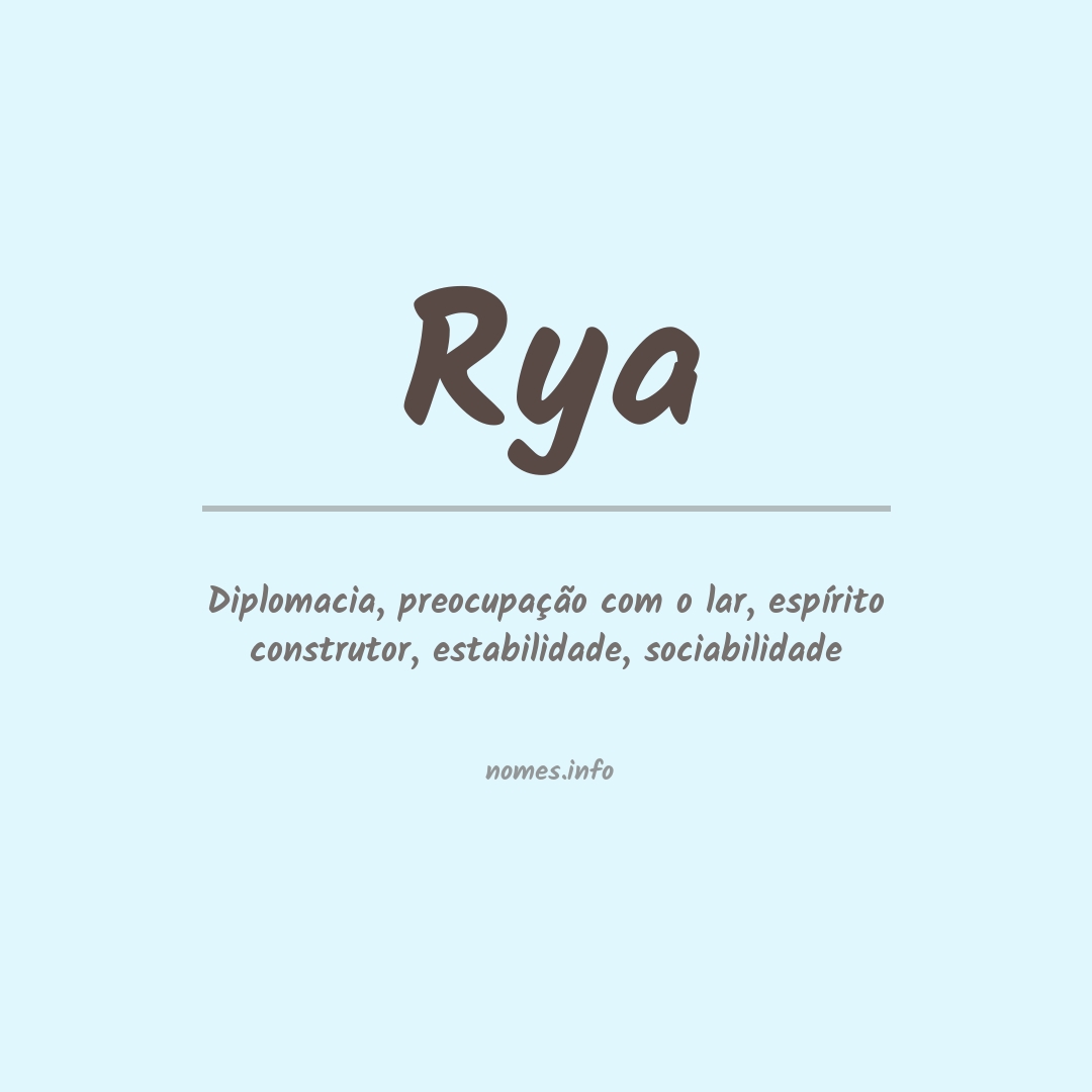 Significado do nome Rya