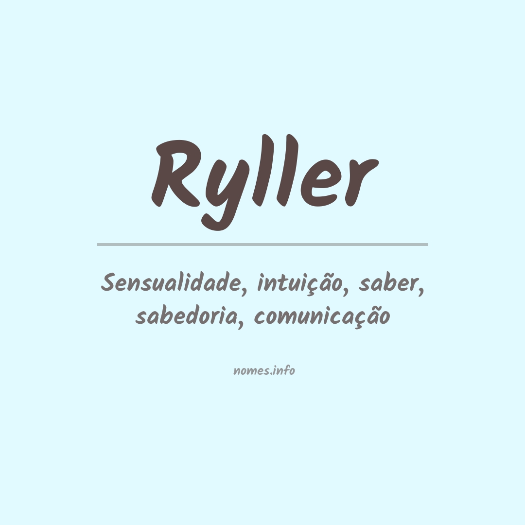 Significado do nome Ryller