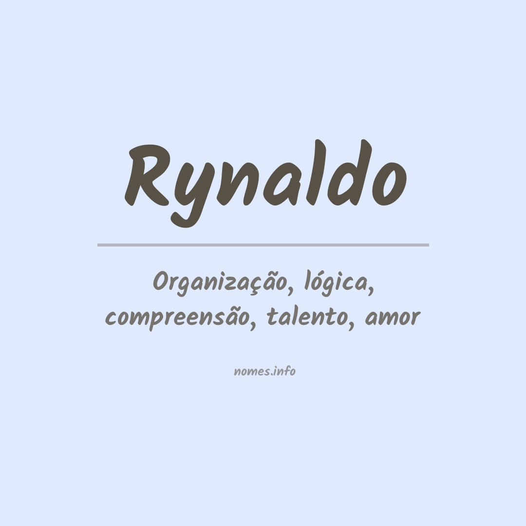 Significado do nome Rynaldo