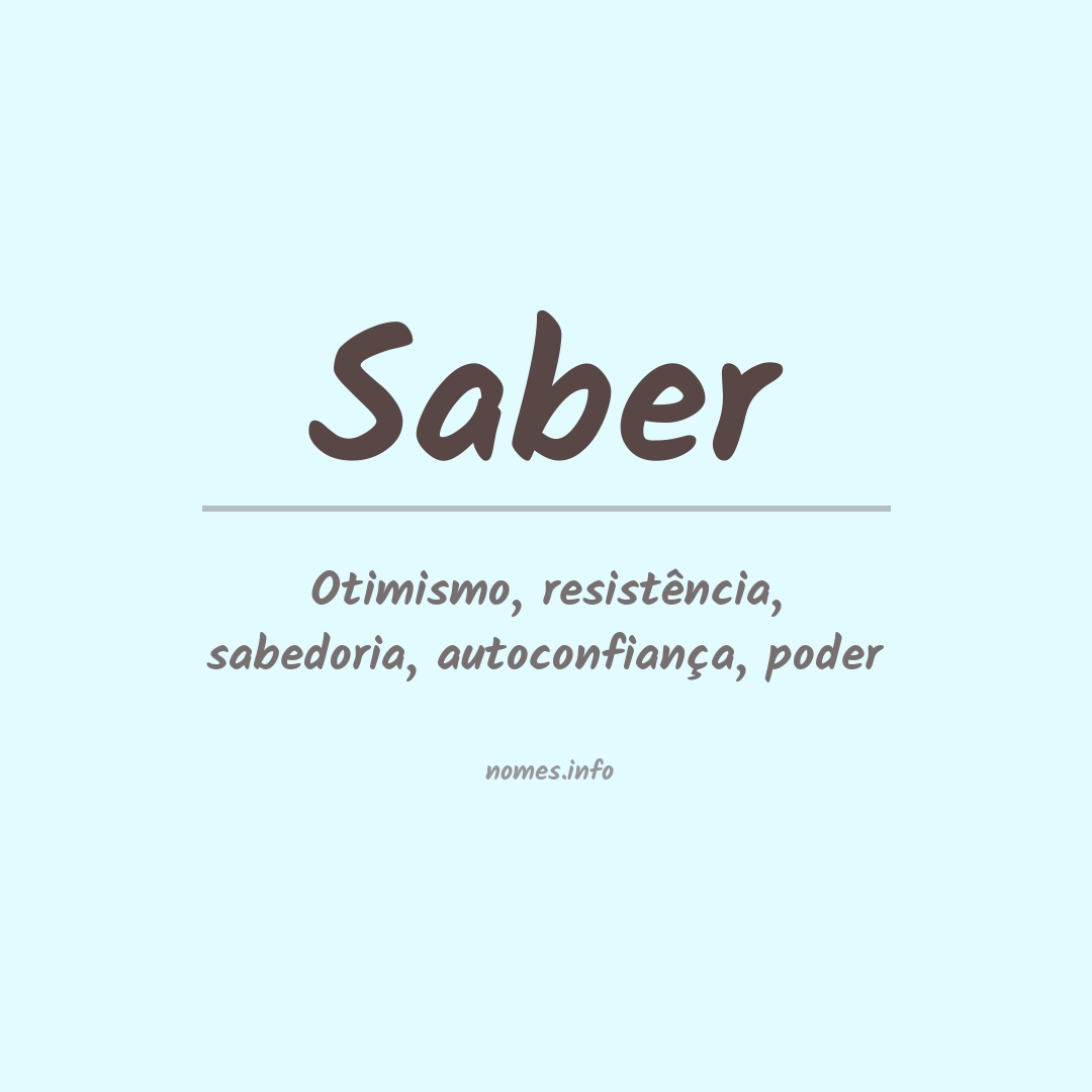 Significado do nome Saber