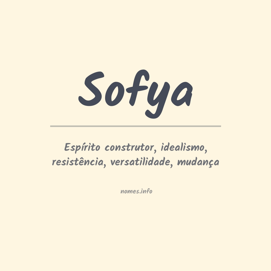 Significado do nome Sofya
