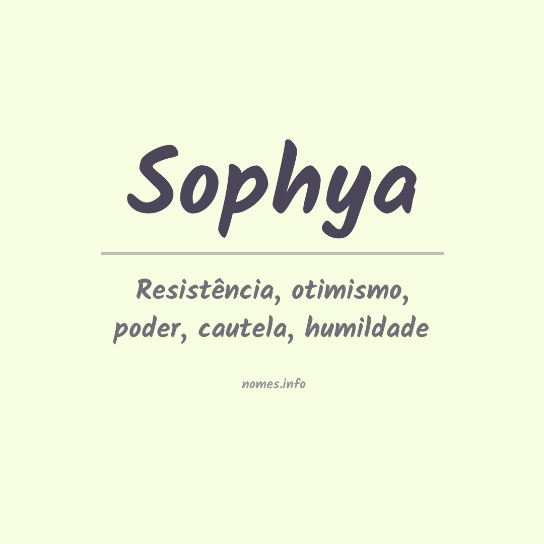 Significado do nome Sophya