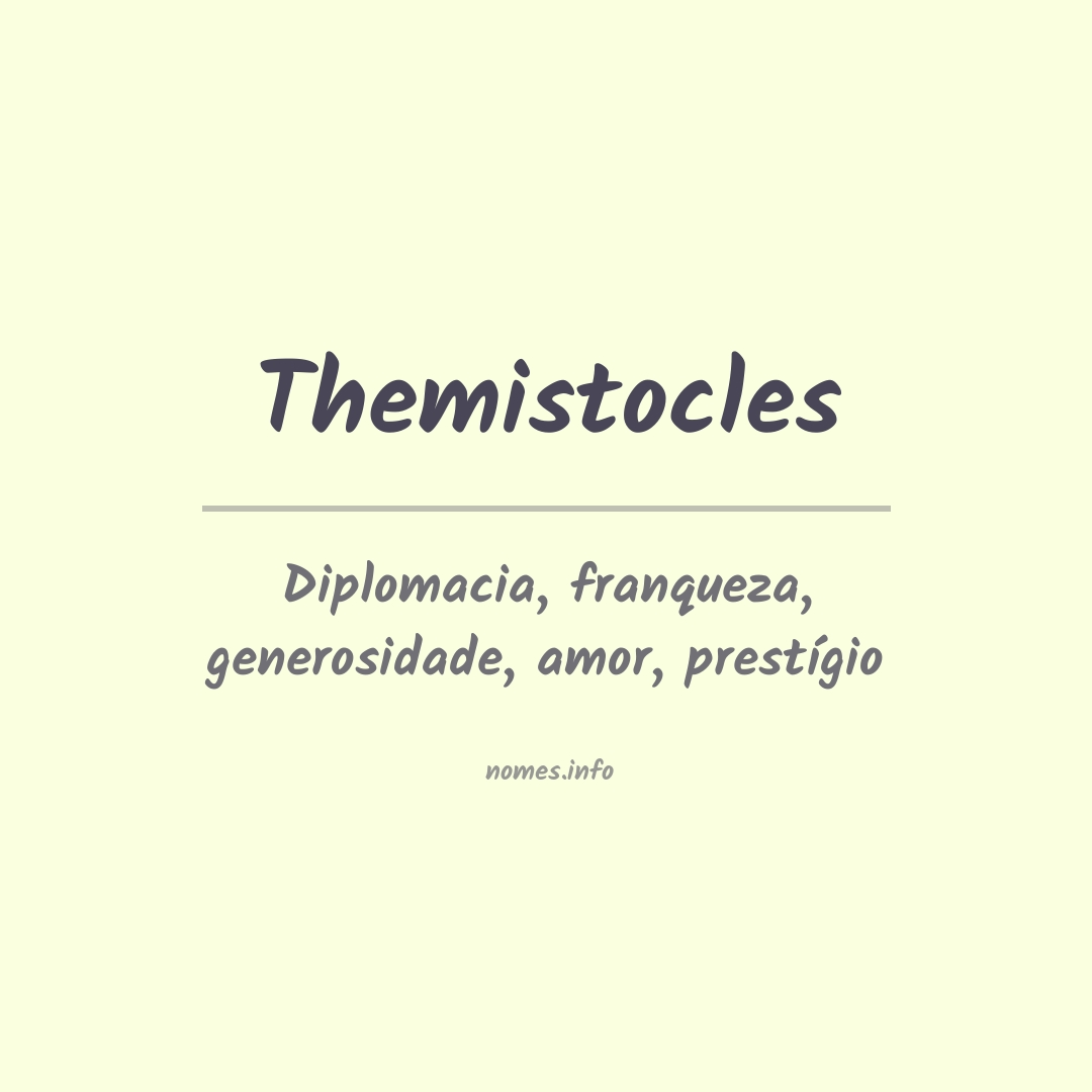 Significado do nome Themistocles