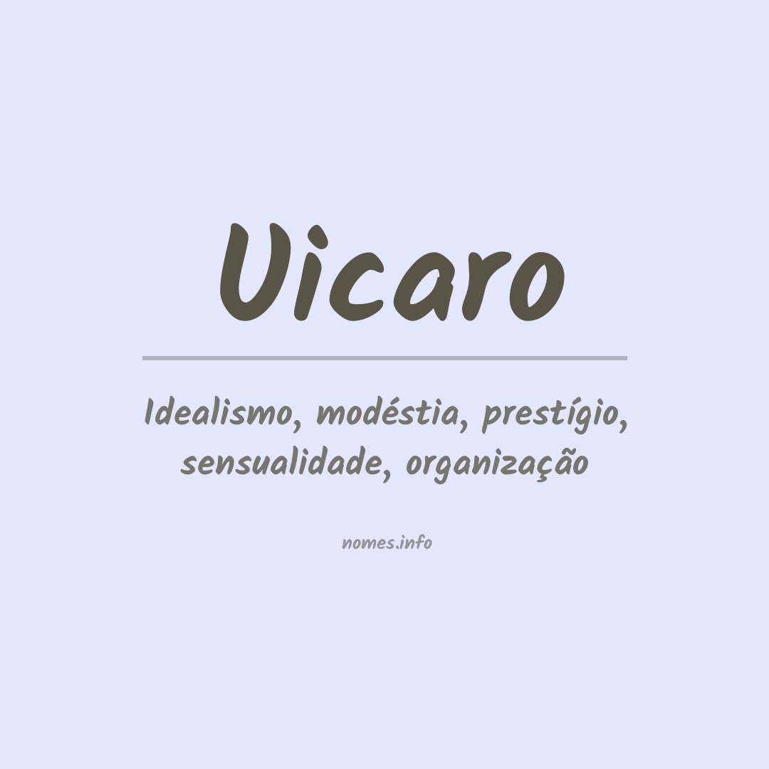 Significado do nome Uicaro