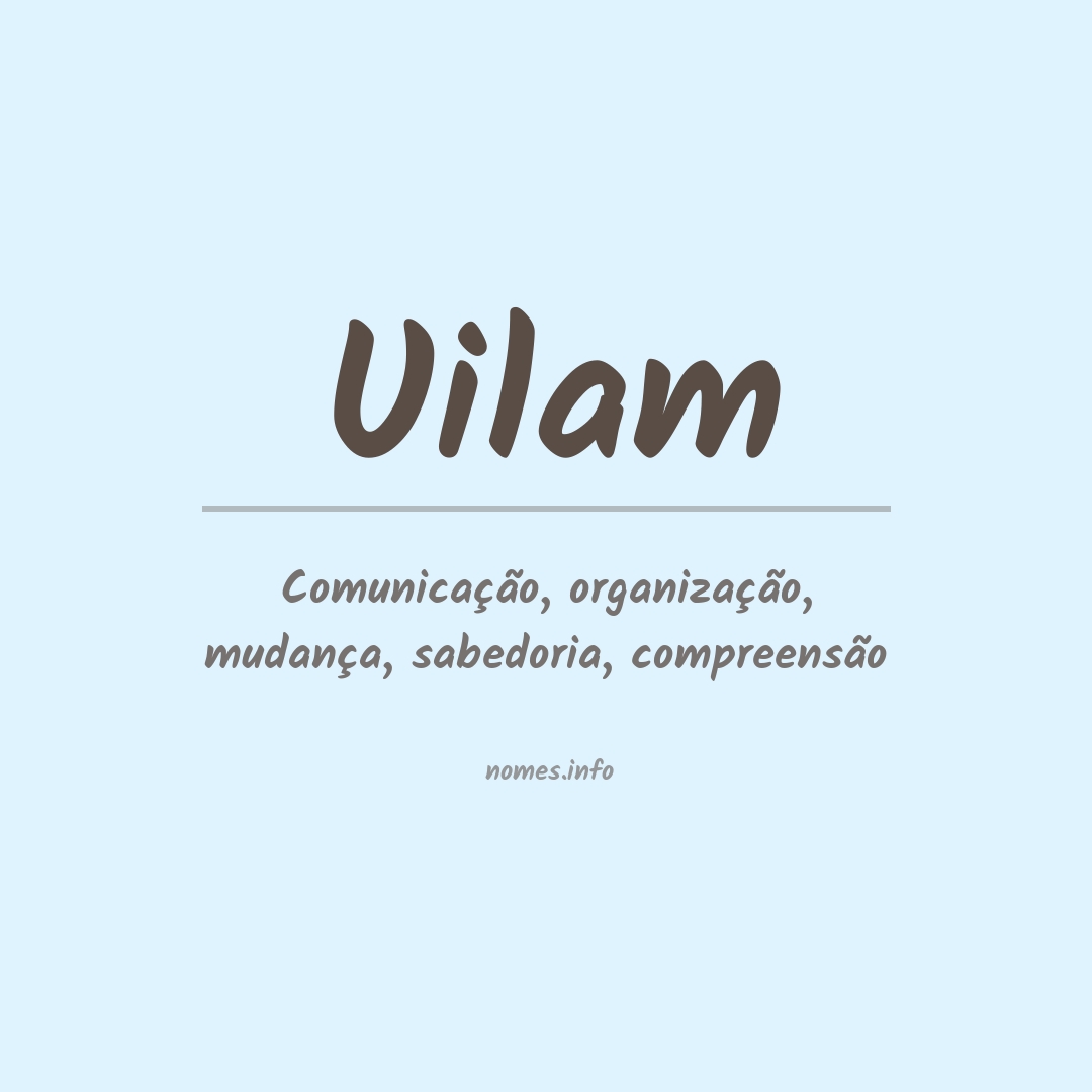 Significado do nome Uilam