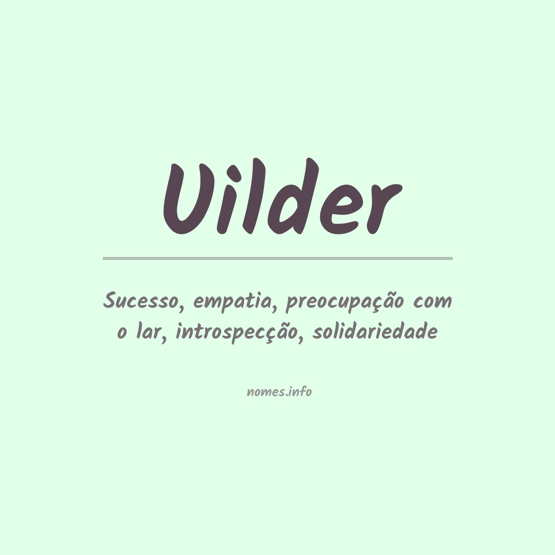 Significado do nome Uilder