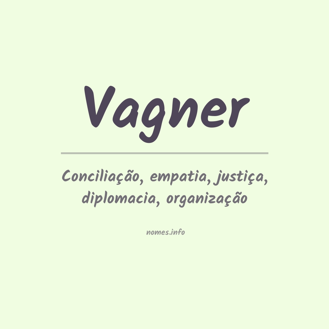 Significado do nome Vagner