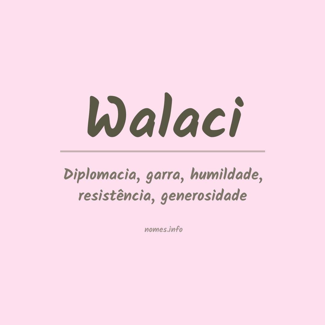 Significado do nome Walaci