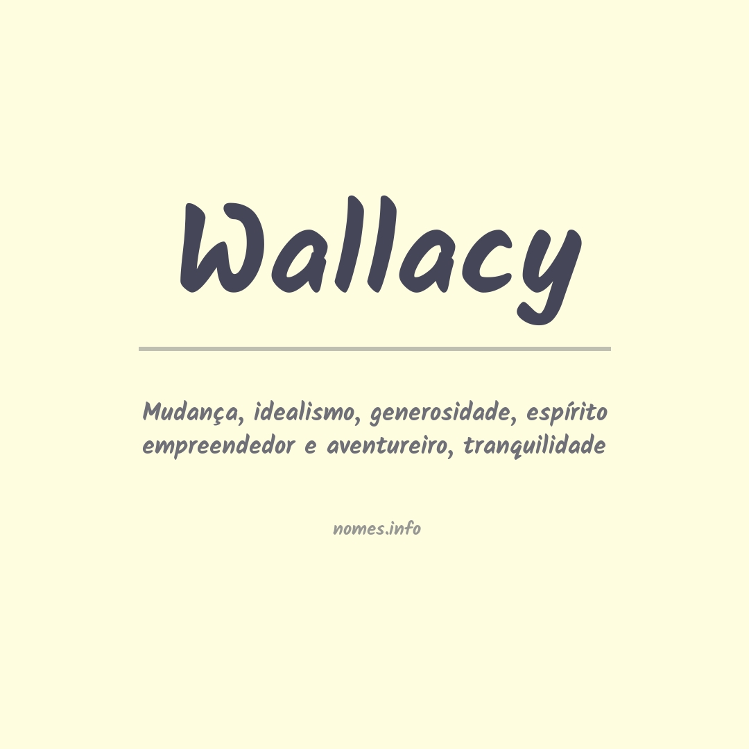 Significado do nome Wallacy
