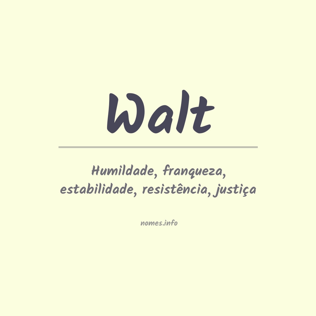 Significado do nome Walt