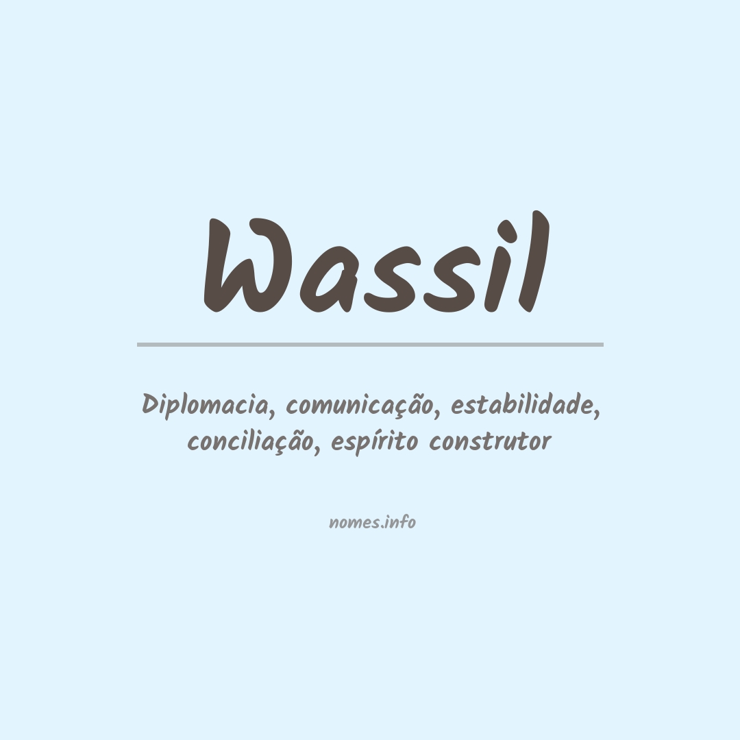 Significado do nome Wassil