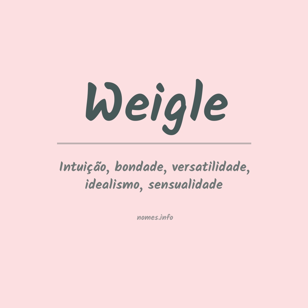 Significado do nome Weigle