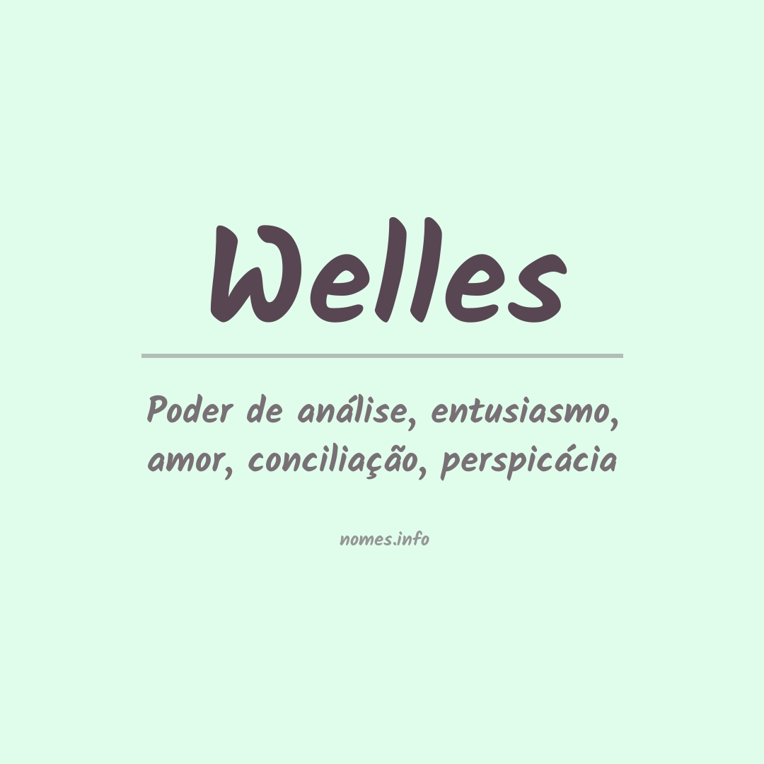 Significado do nome Welles