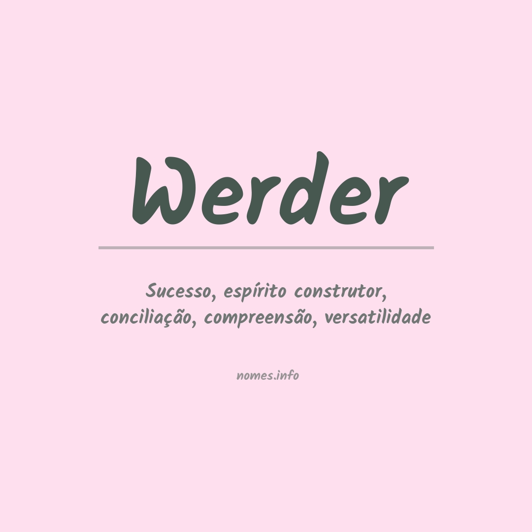 Significado do nome Werder