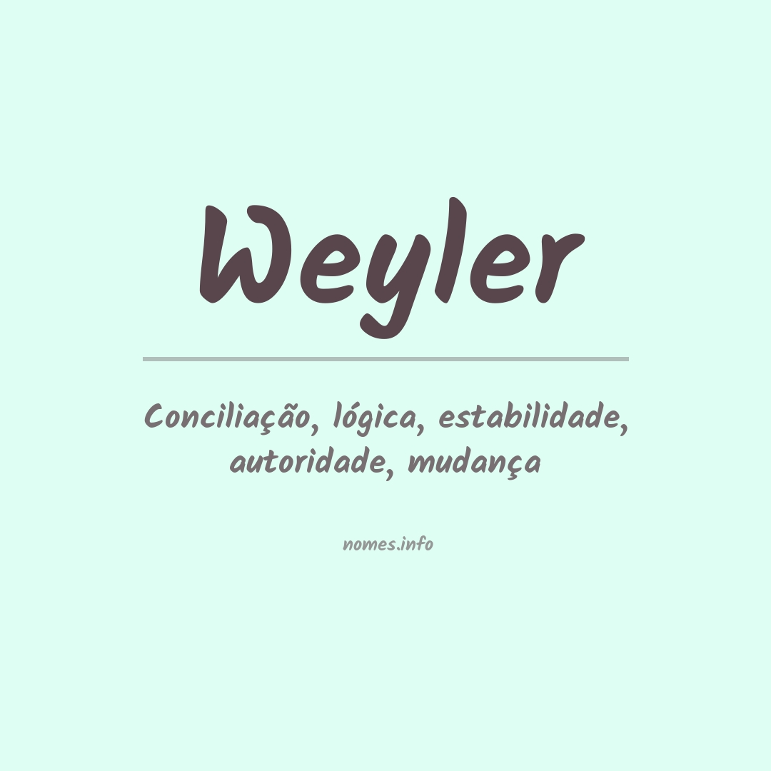 Significado do nome Weyler