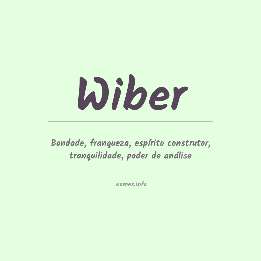 Significado do nome Wiber