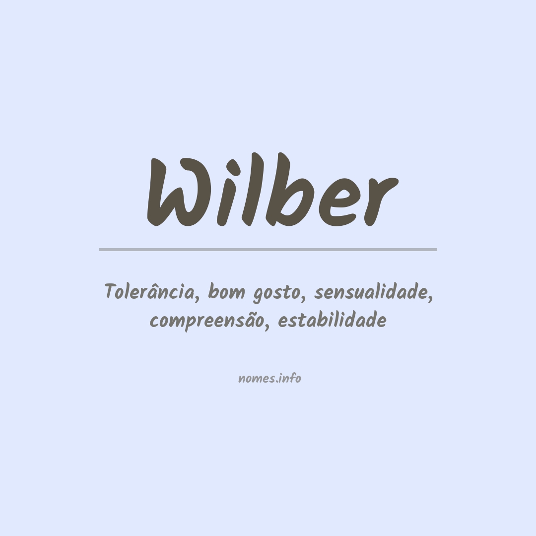 Significado do nome Wilber