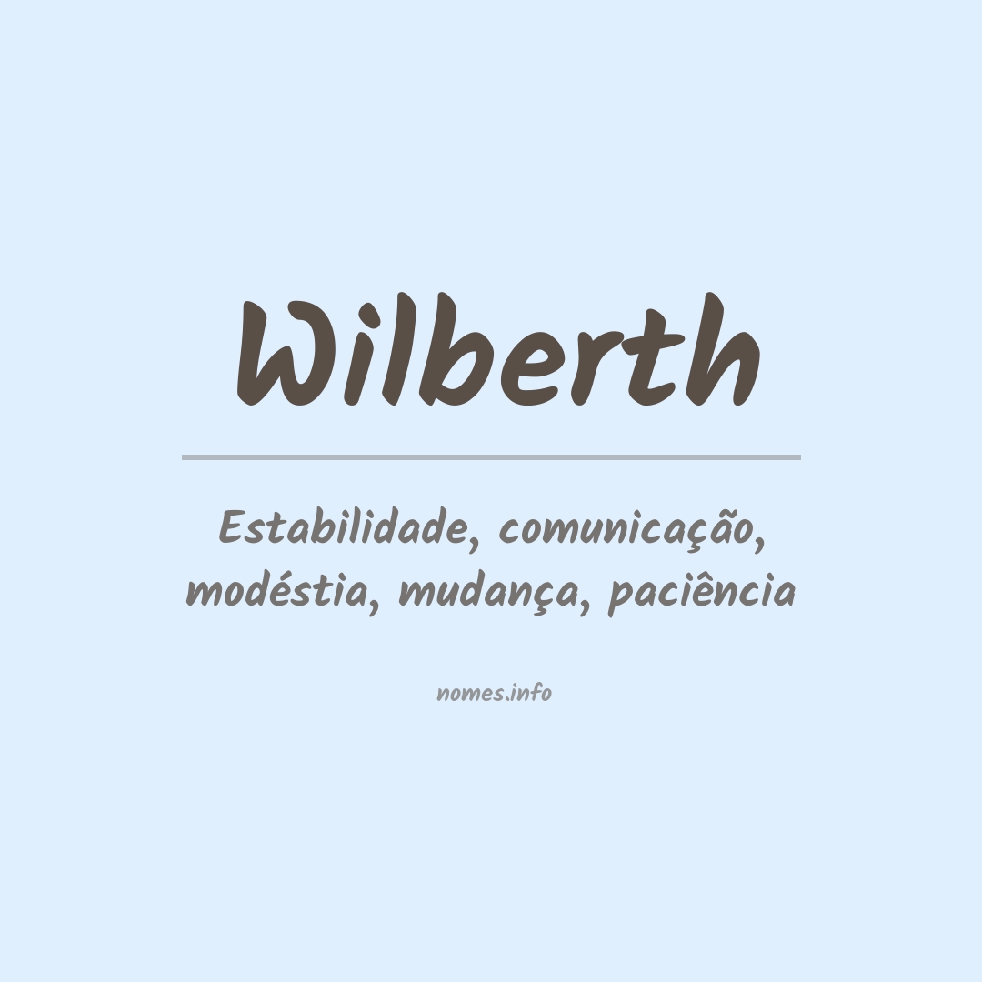 Significado do nome Wilberth