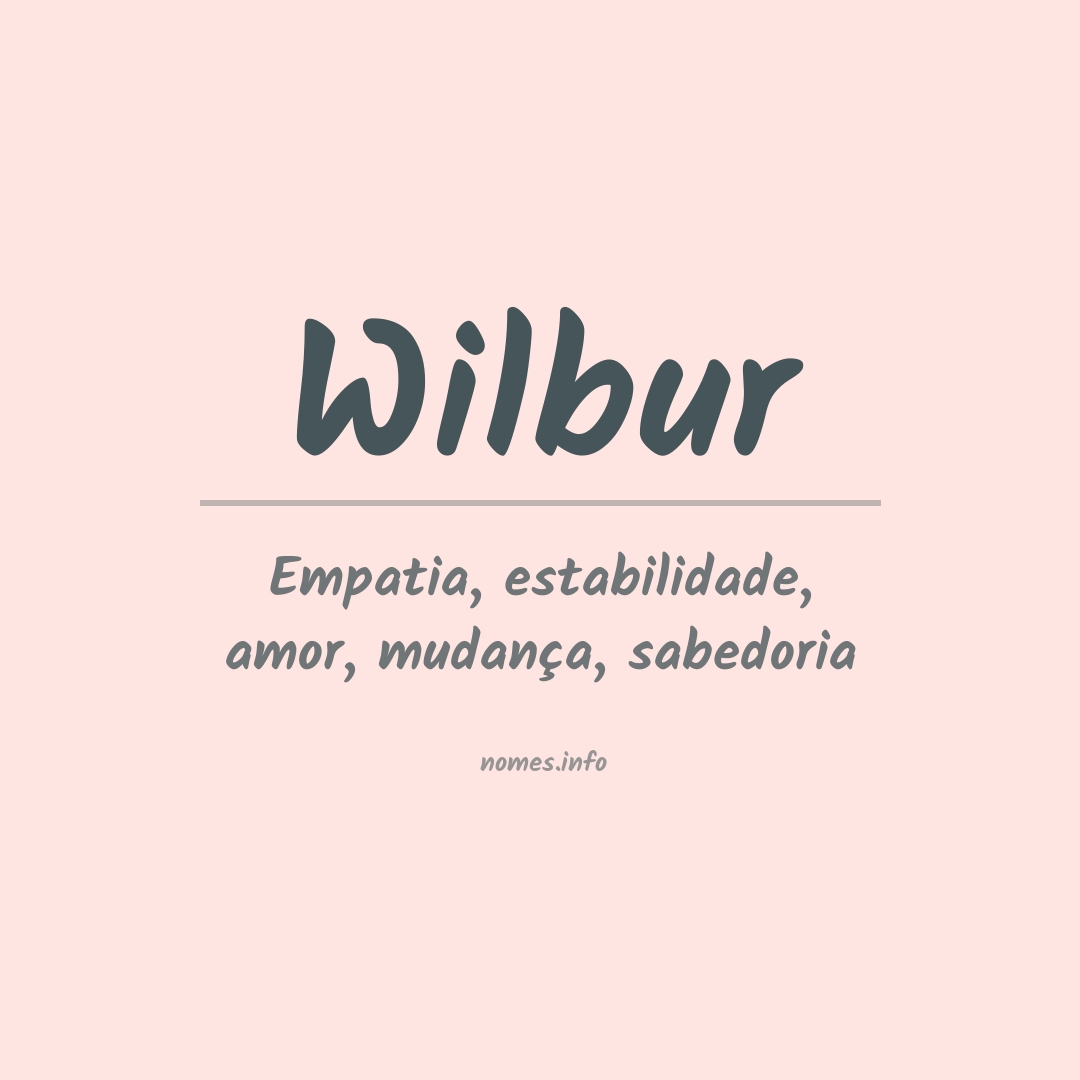Significado do nome Wilbur