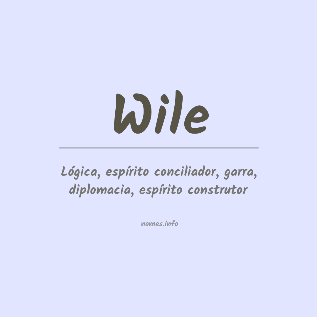 Significado do nome Wile