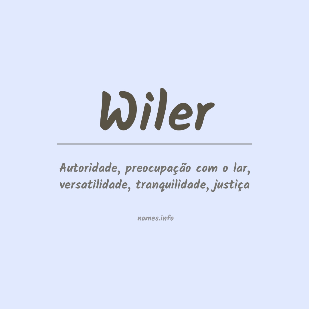 Significado do nome Wiler