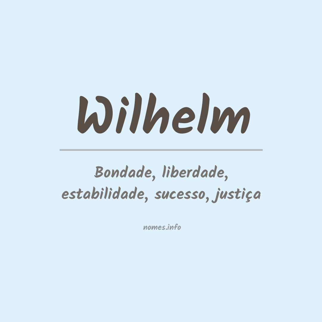 Significado do nome Wilhelm