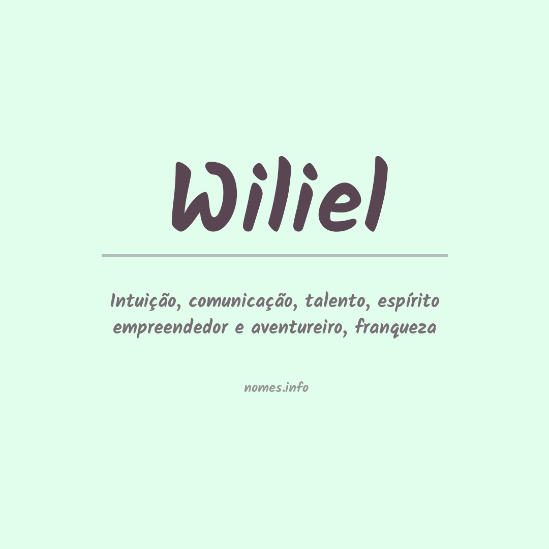 Significado do nome Wiliel