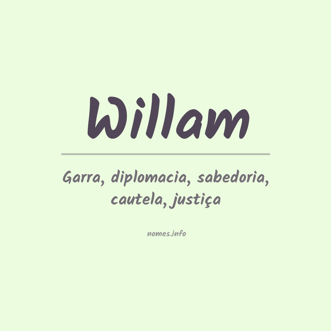 Significado do nome Willam