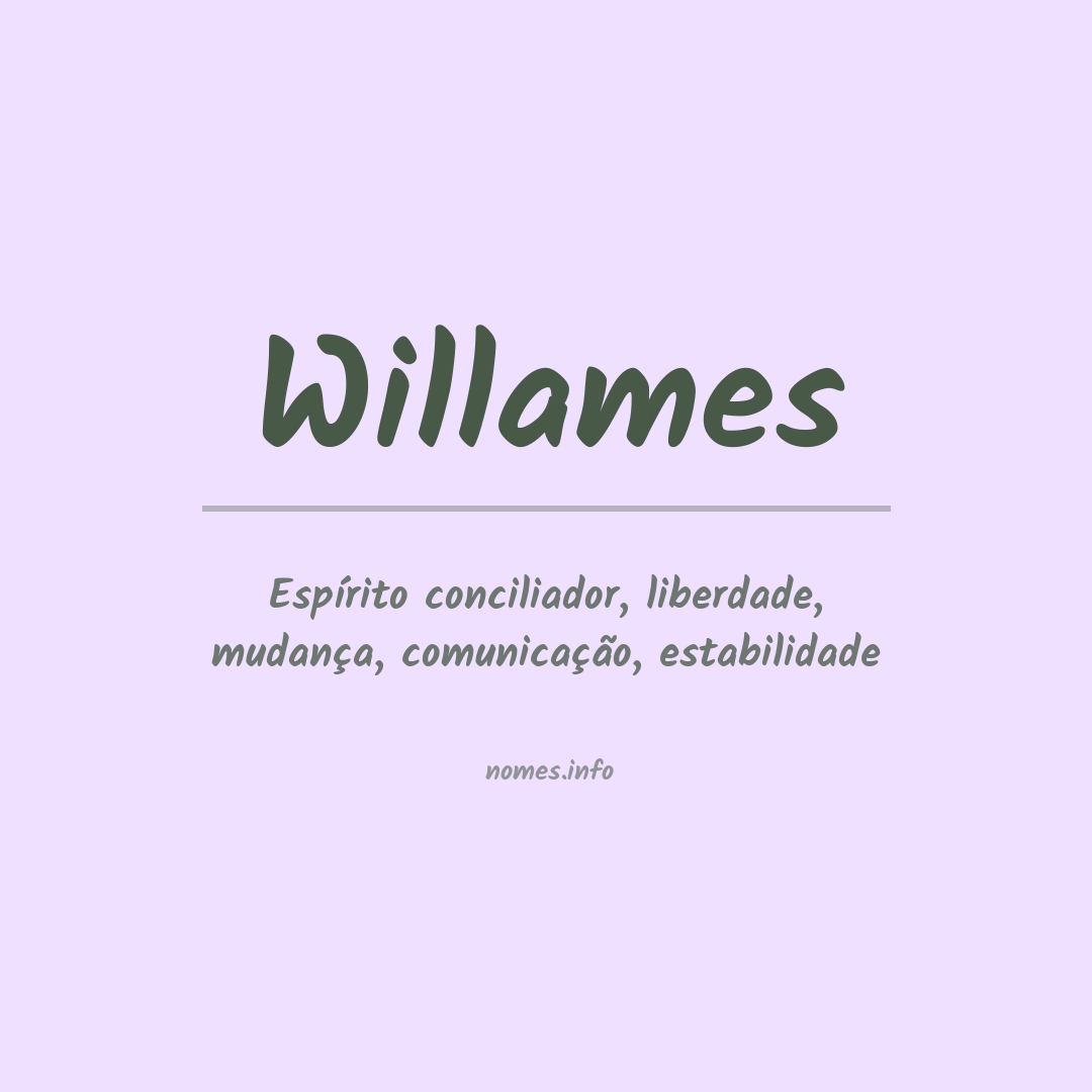 Significado do nome Willames