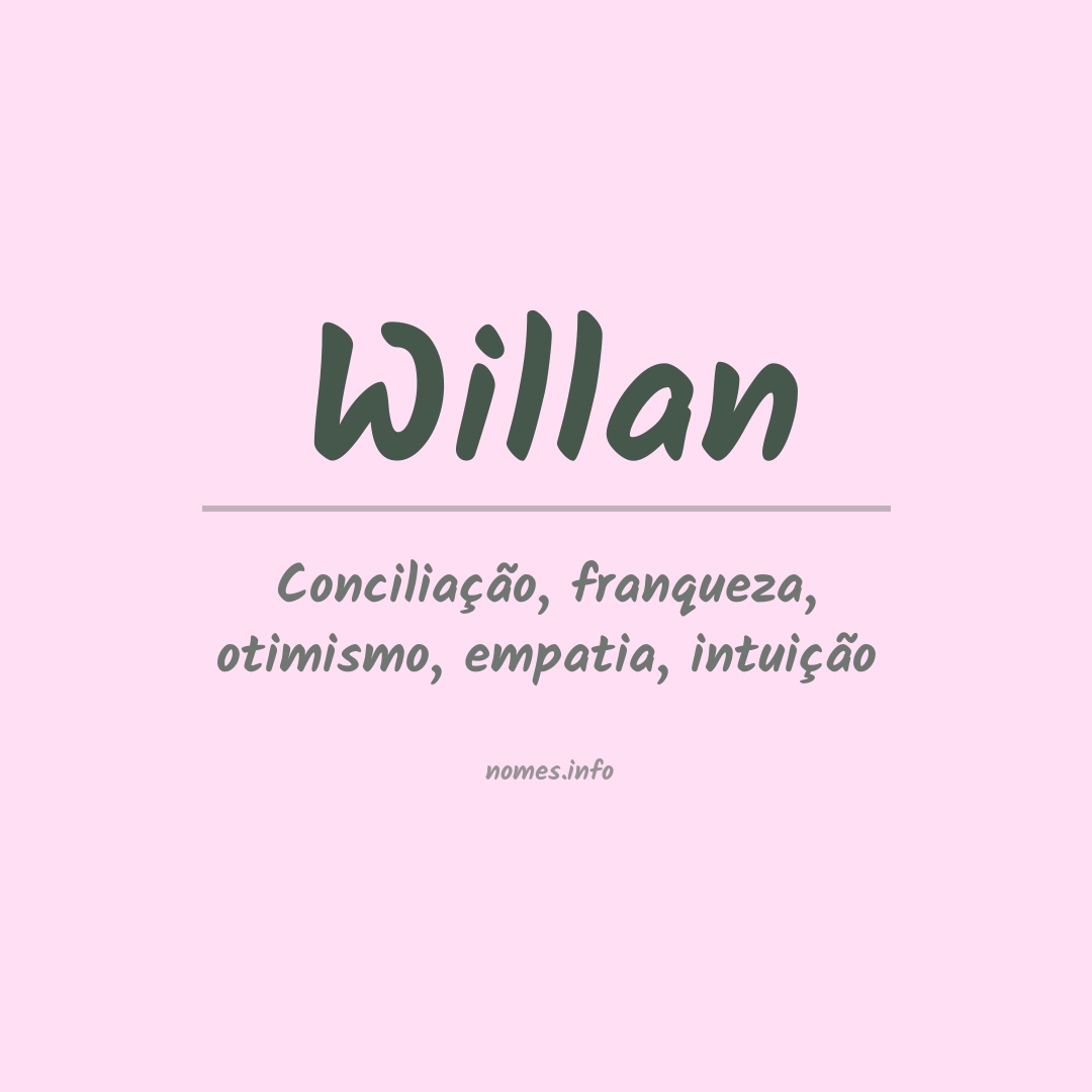 Significado do nome Willan