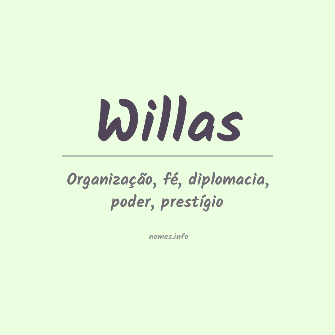 Significado do nome Willas