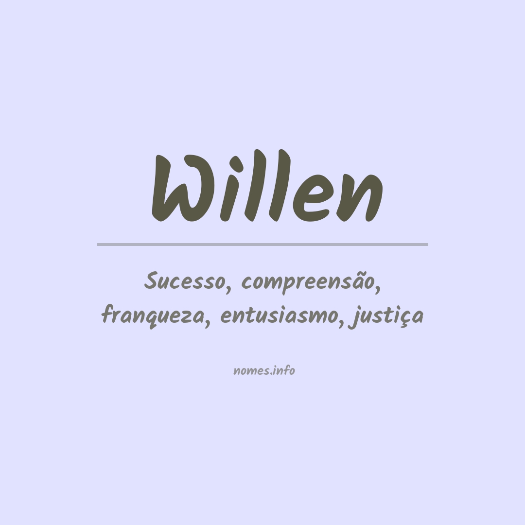 Significado do nome Willen