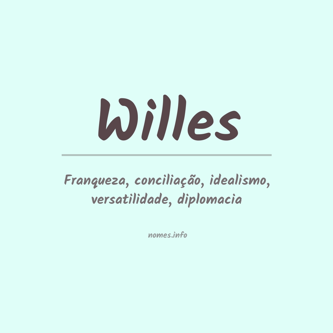 Significado do nome Willes