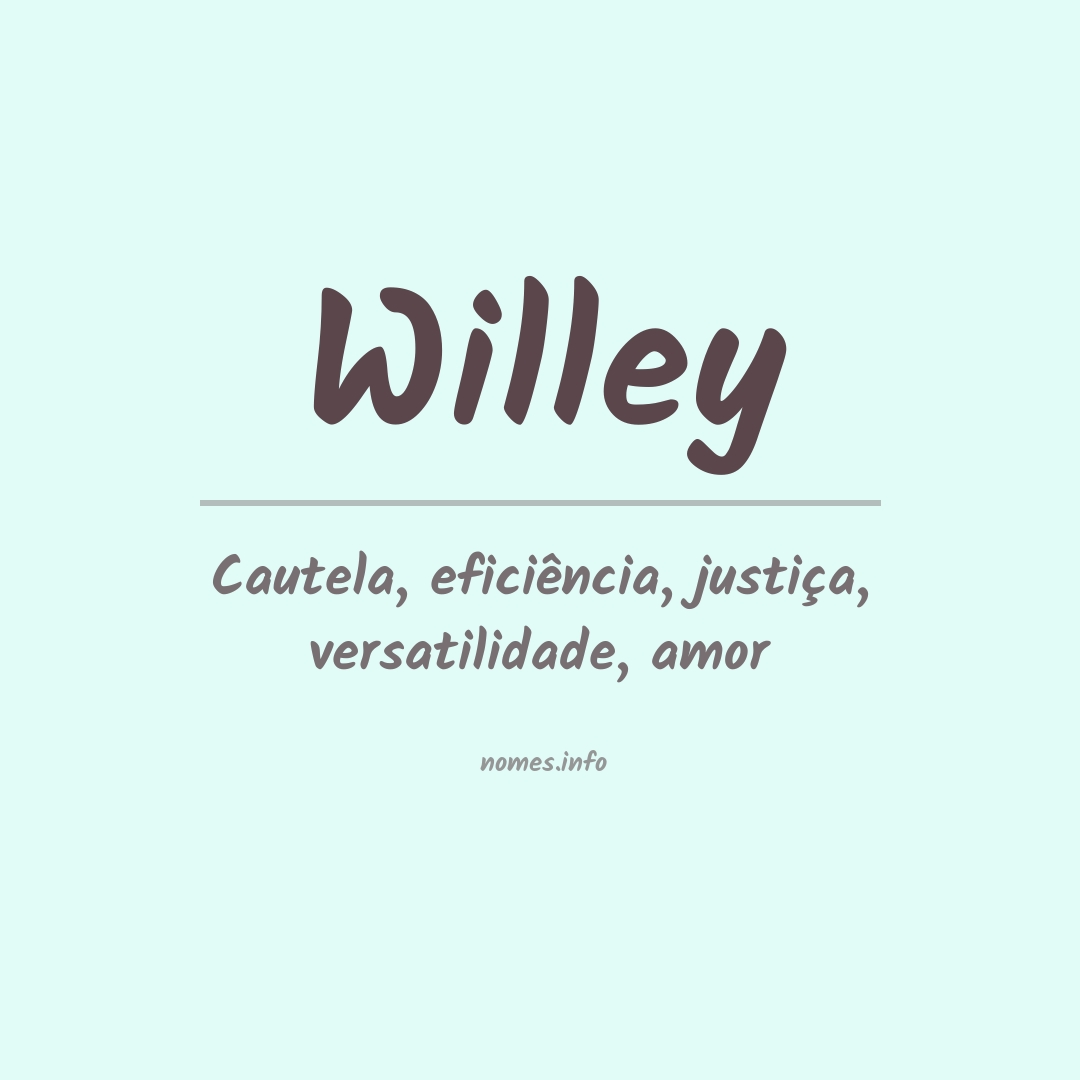 Significado do nome Willey