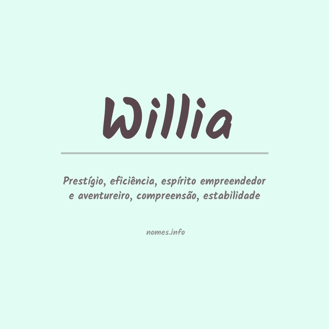 Significado do nome Willia