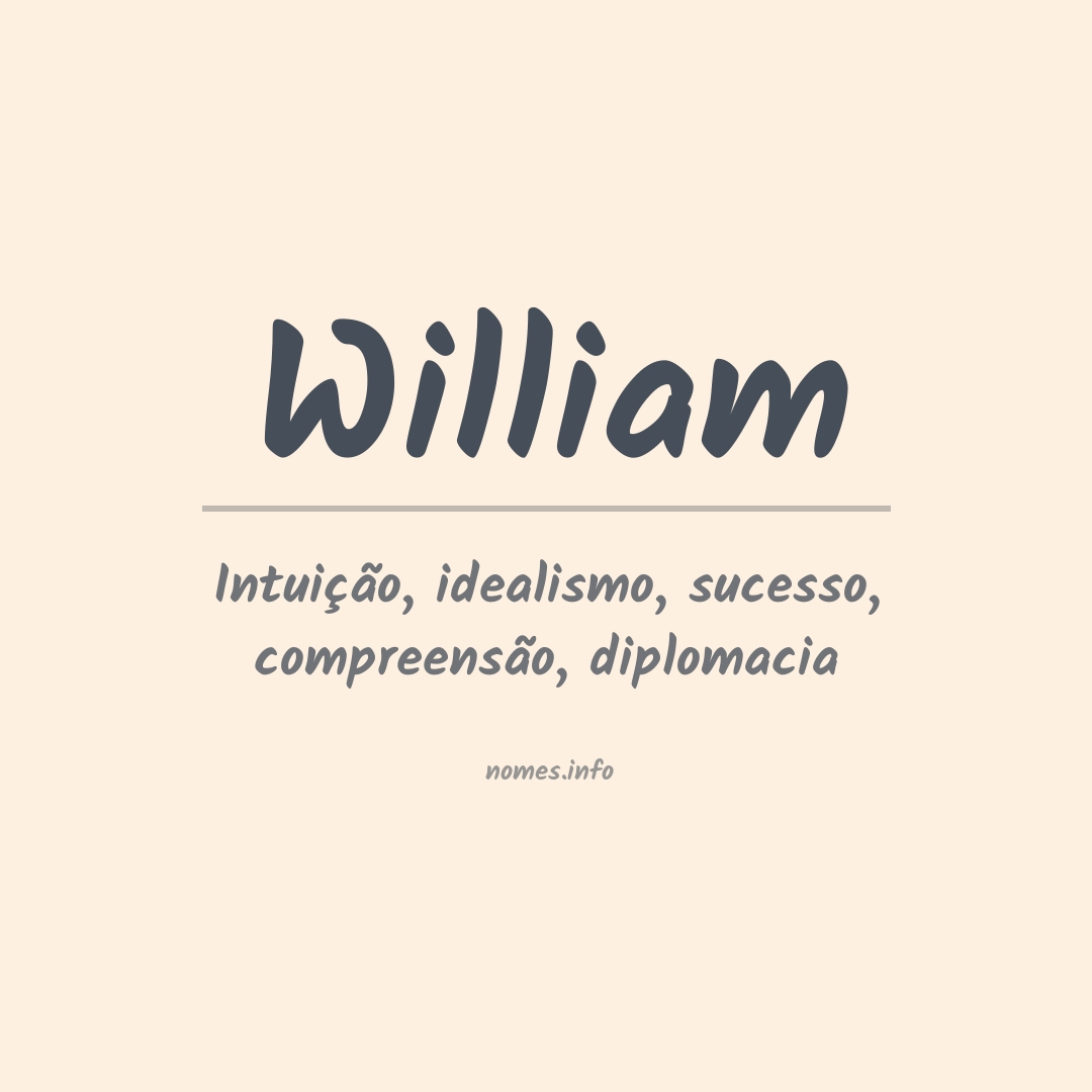 Significado do nome William