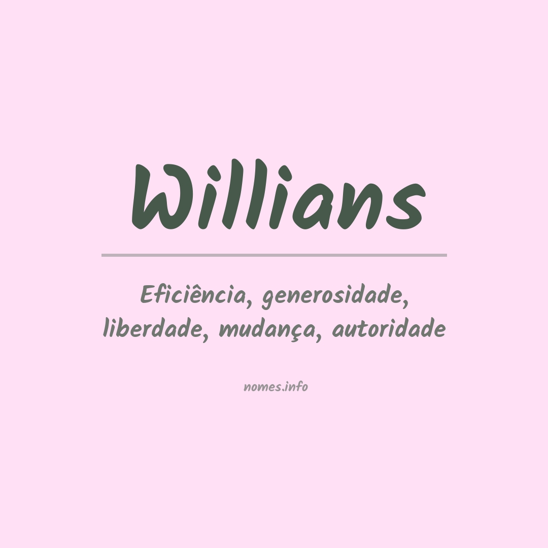 Significado do nome Willians