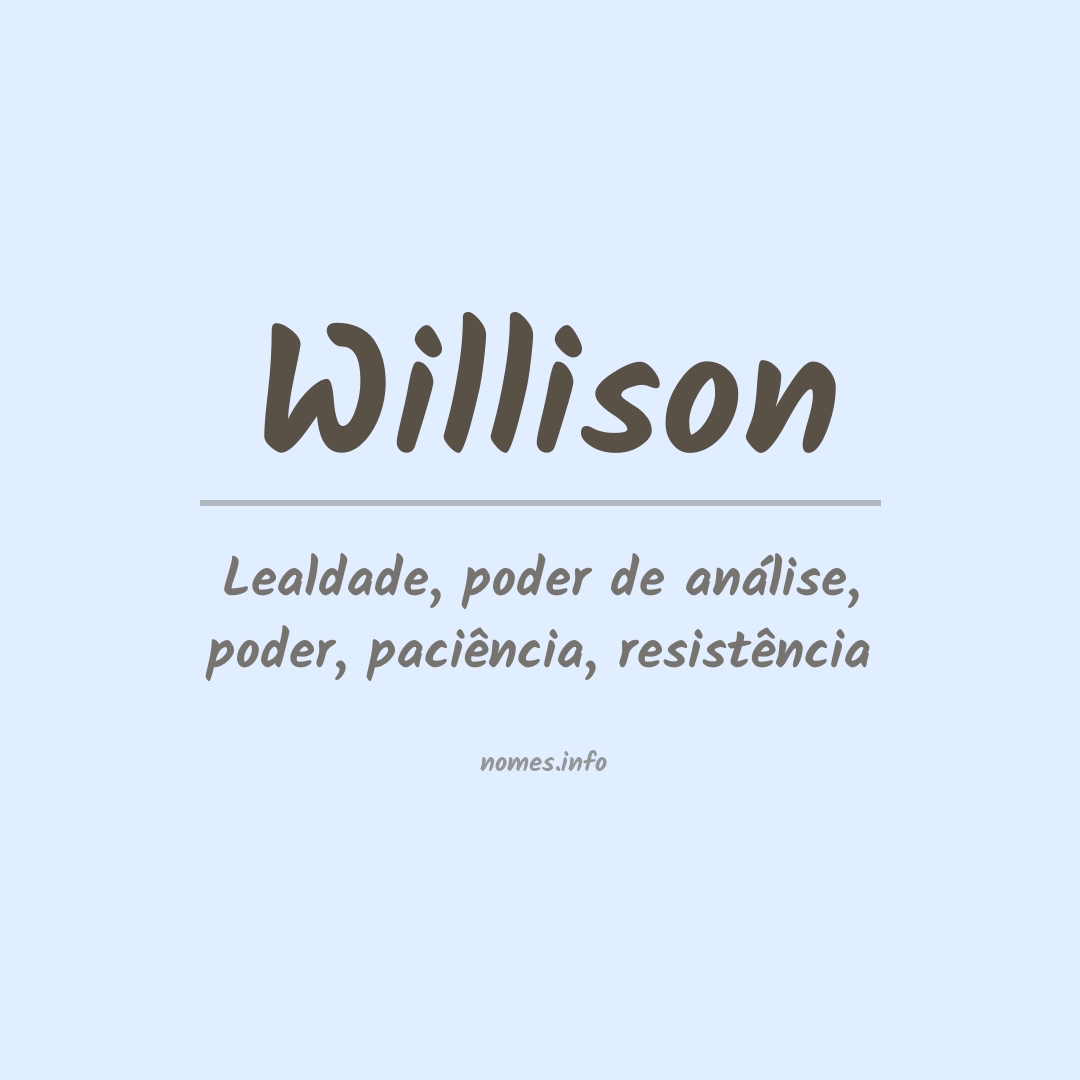 Significado do nome Willison