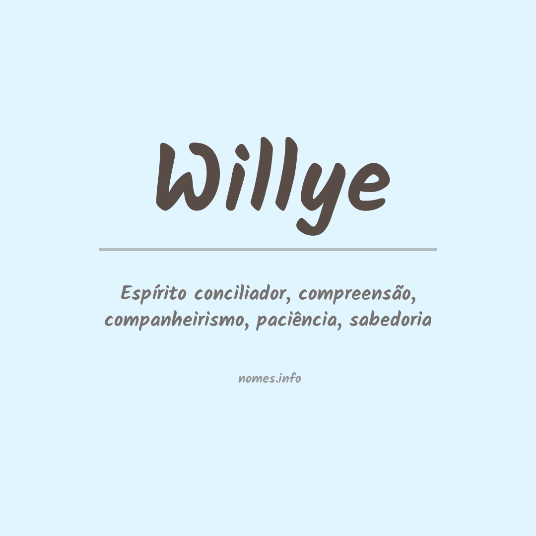 Significado do nome Willye