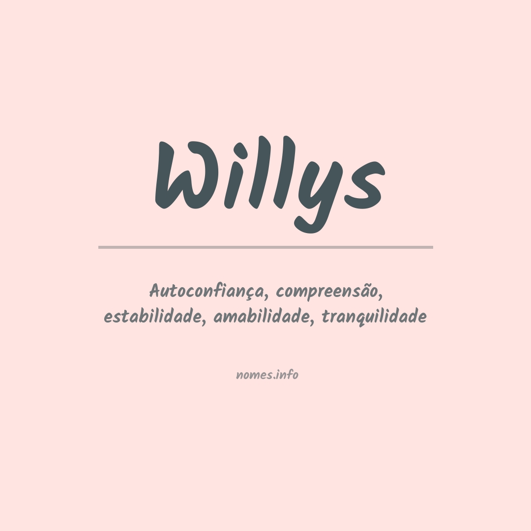 Significado do nome Willys